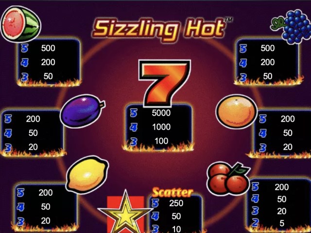 Грати Безкоштовно в Ігровий Автомат Sizzling Hot