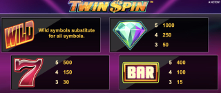 Грати Безкоштовно в Ігровий Автомат Twin Spin - не означає Грати Повноцінно